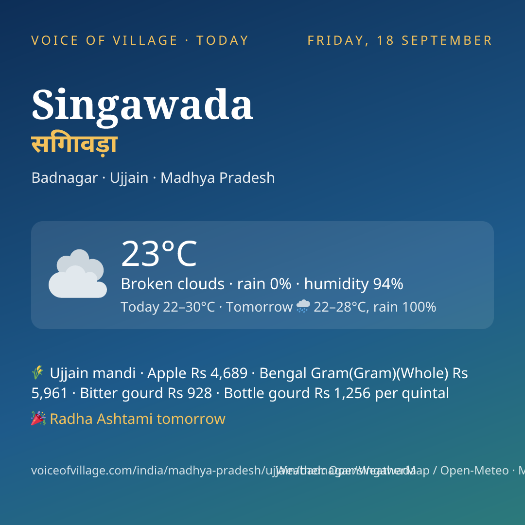 Singawada today