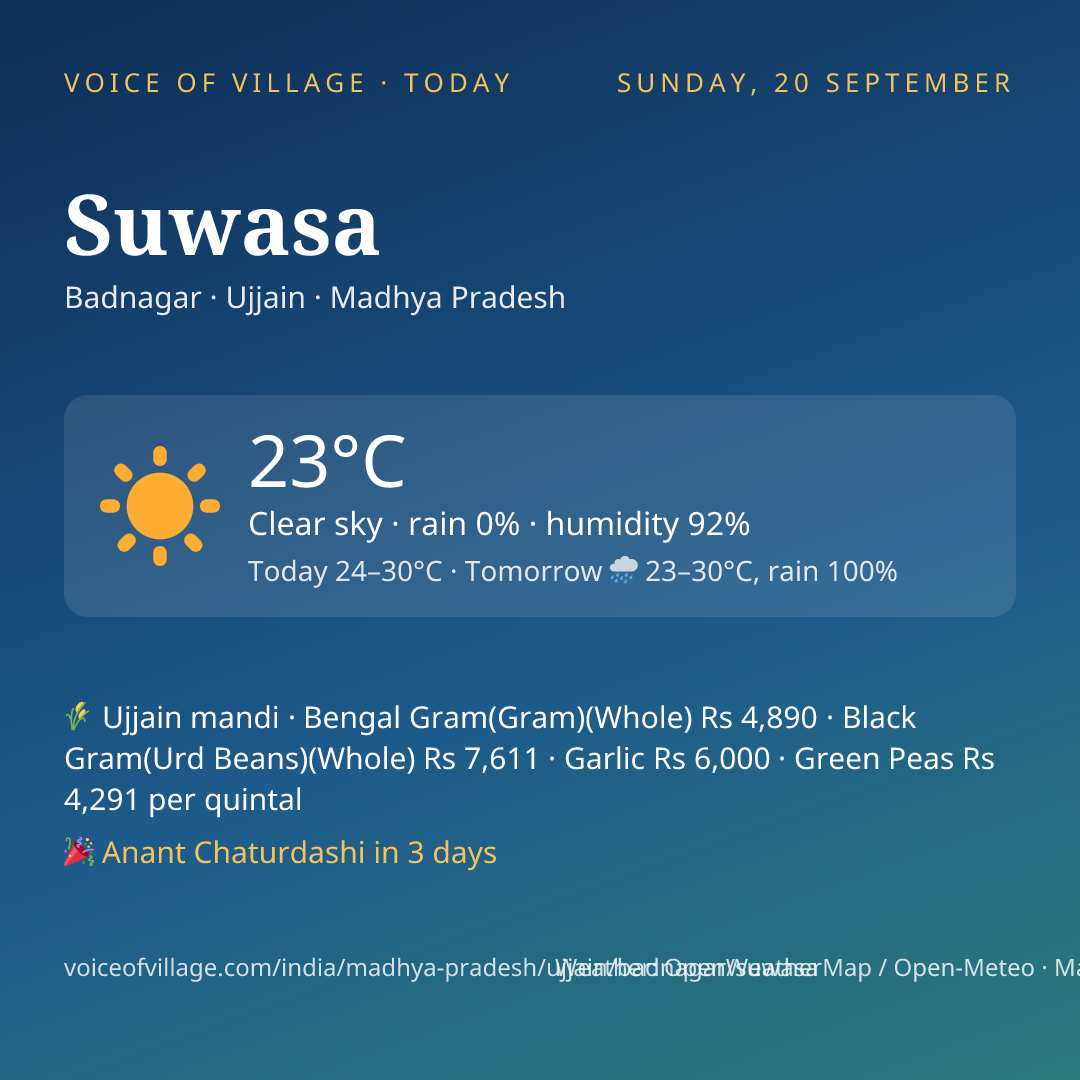 Suwasa today