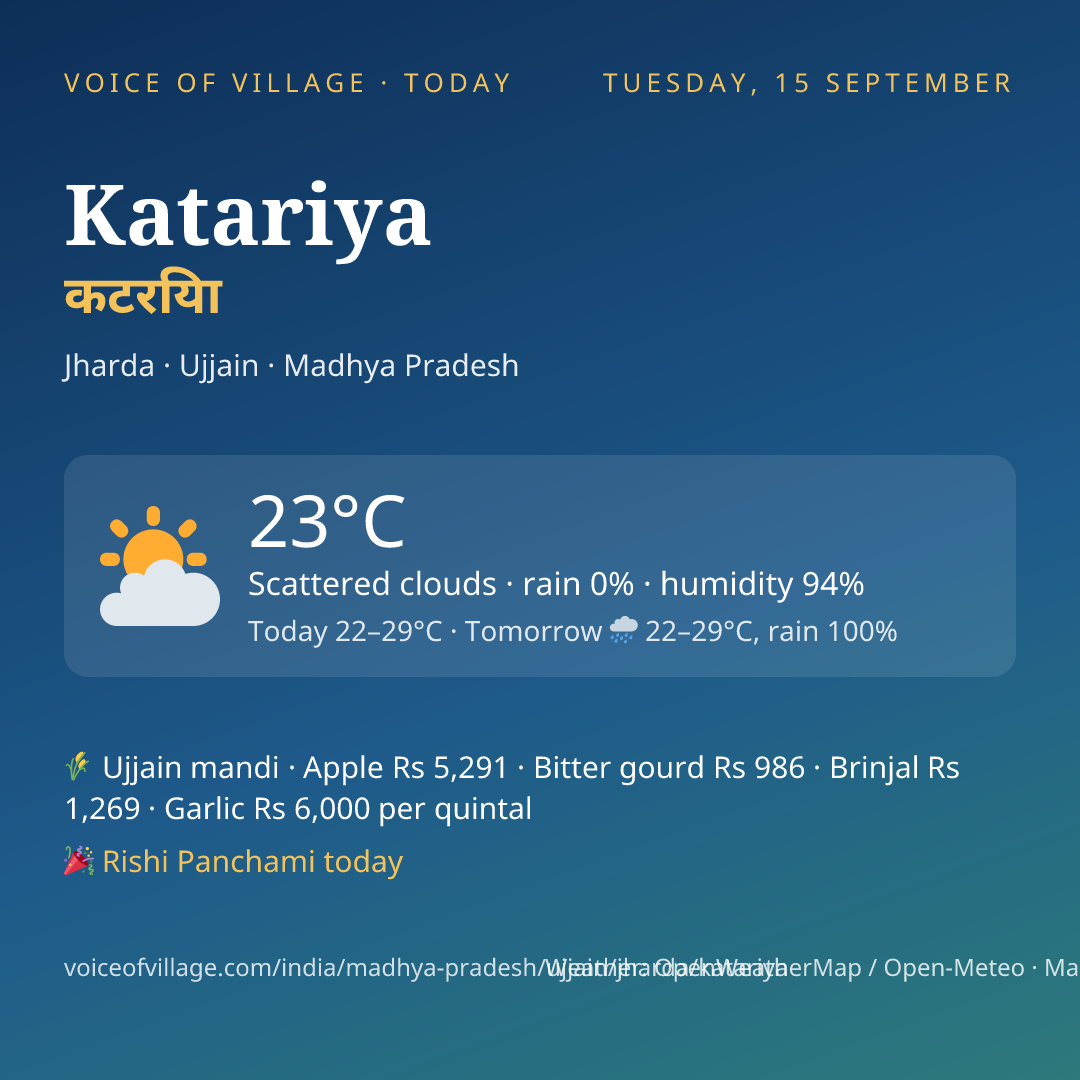 Katariya today