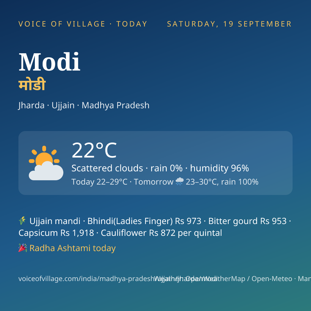 Modi today