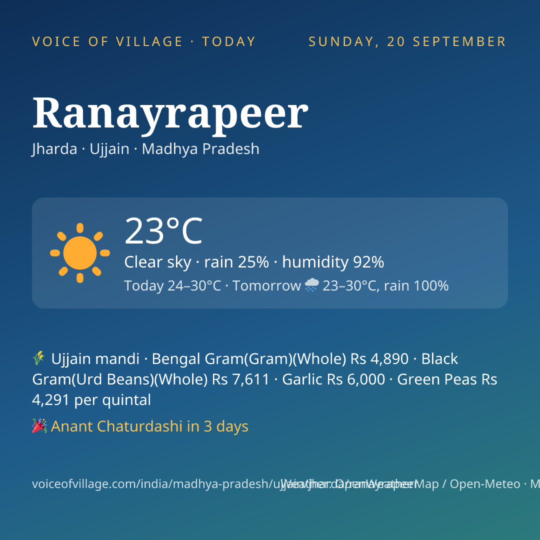 Ranayrapeer today