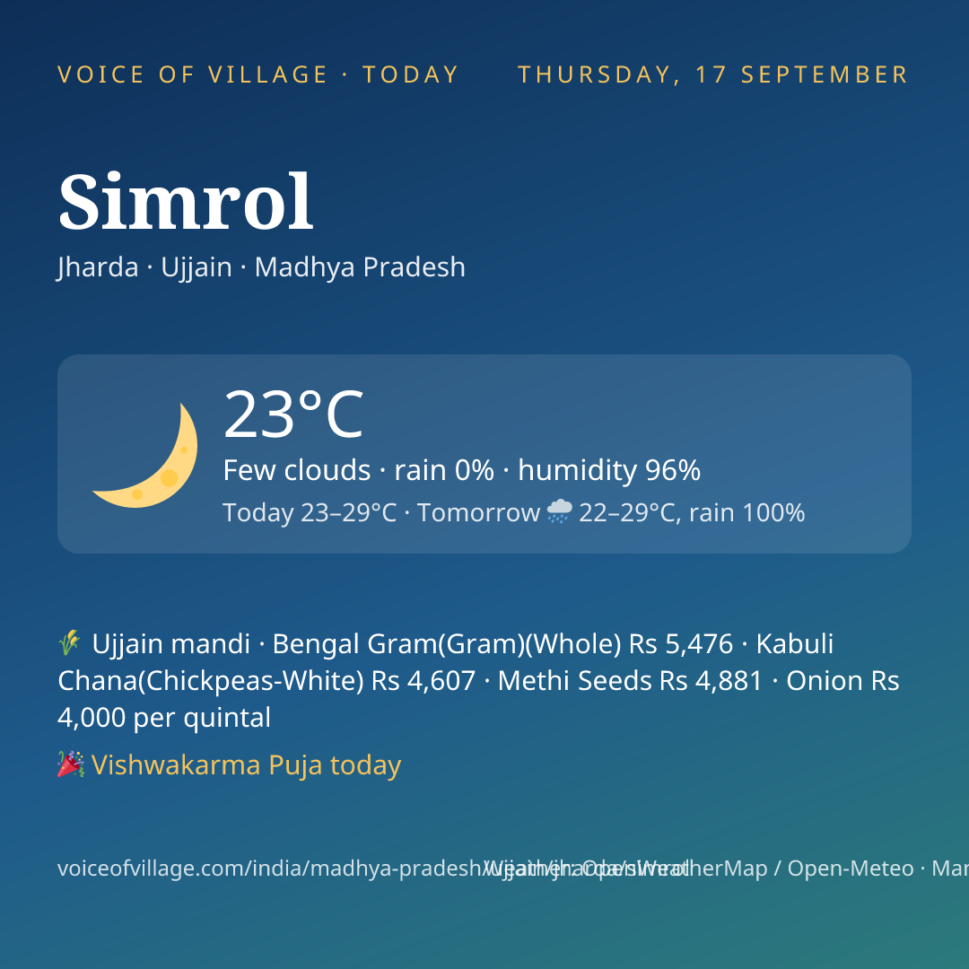 Simrol today