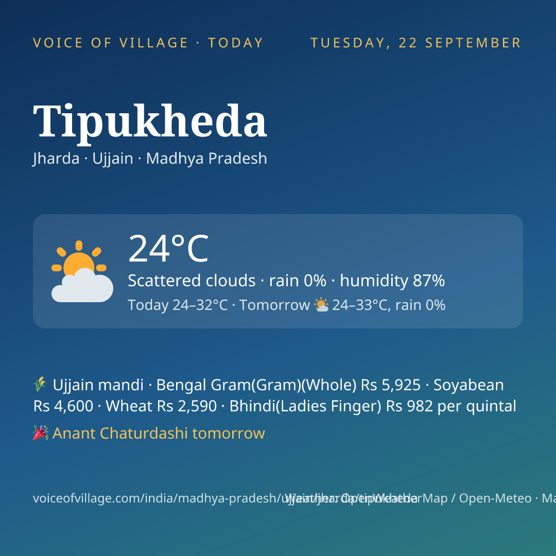 Tipukheda today