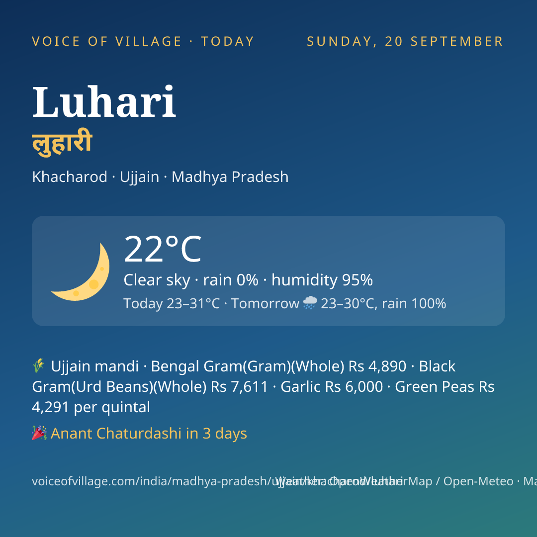 Luhari today