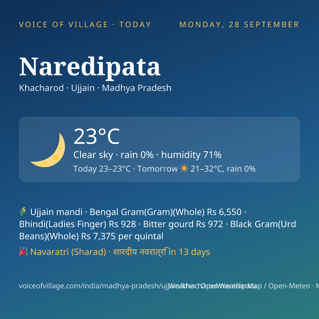Naredipata today