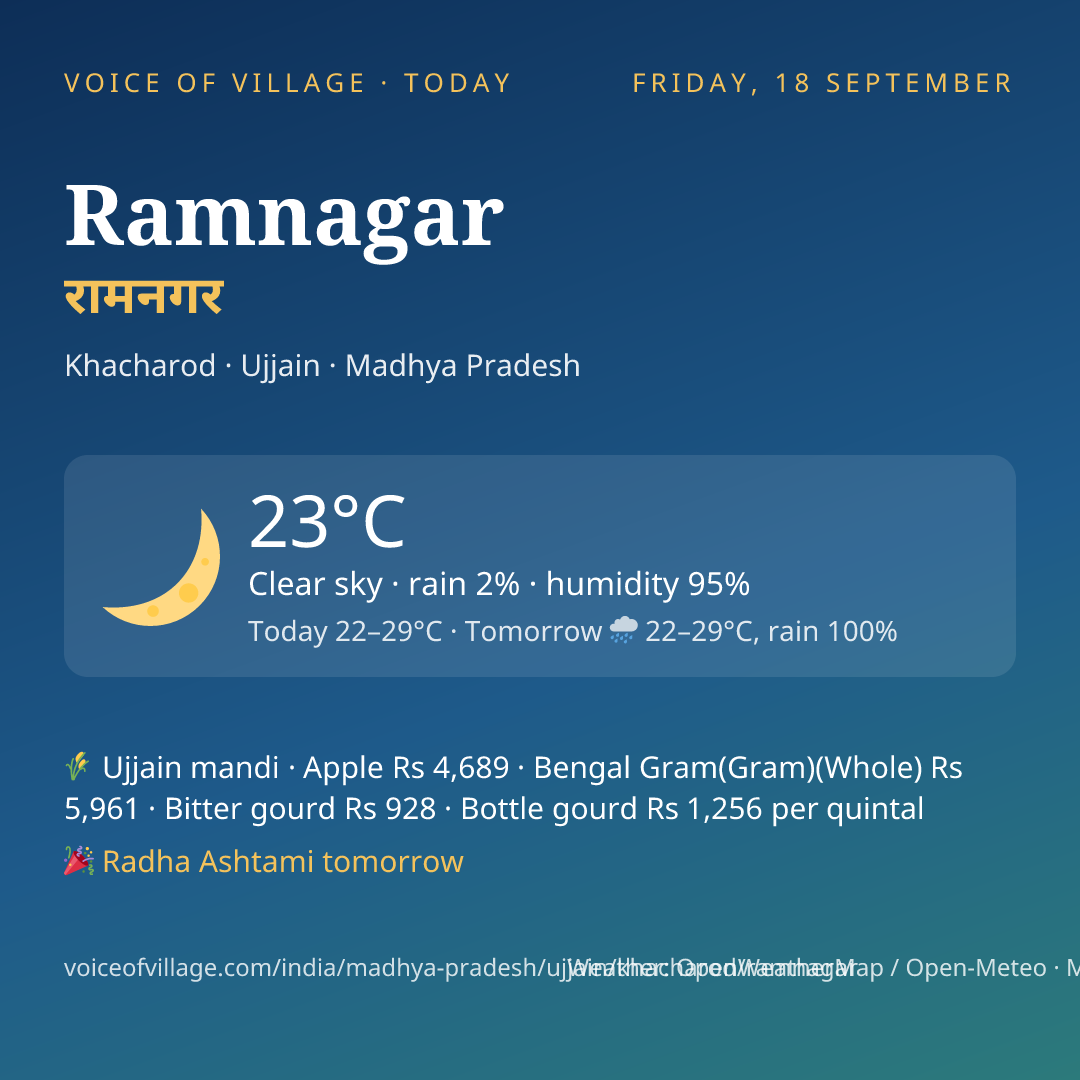 Ramnagar today