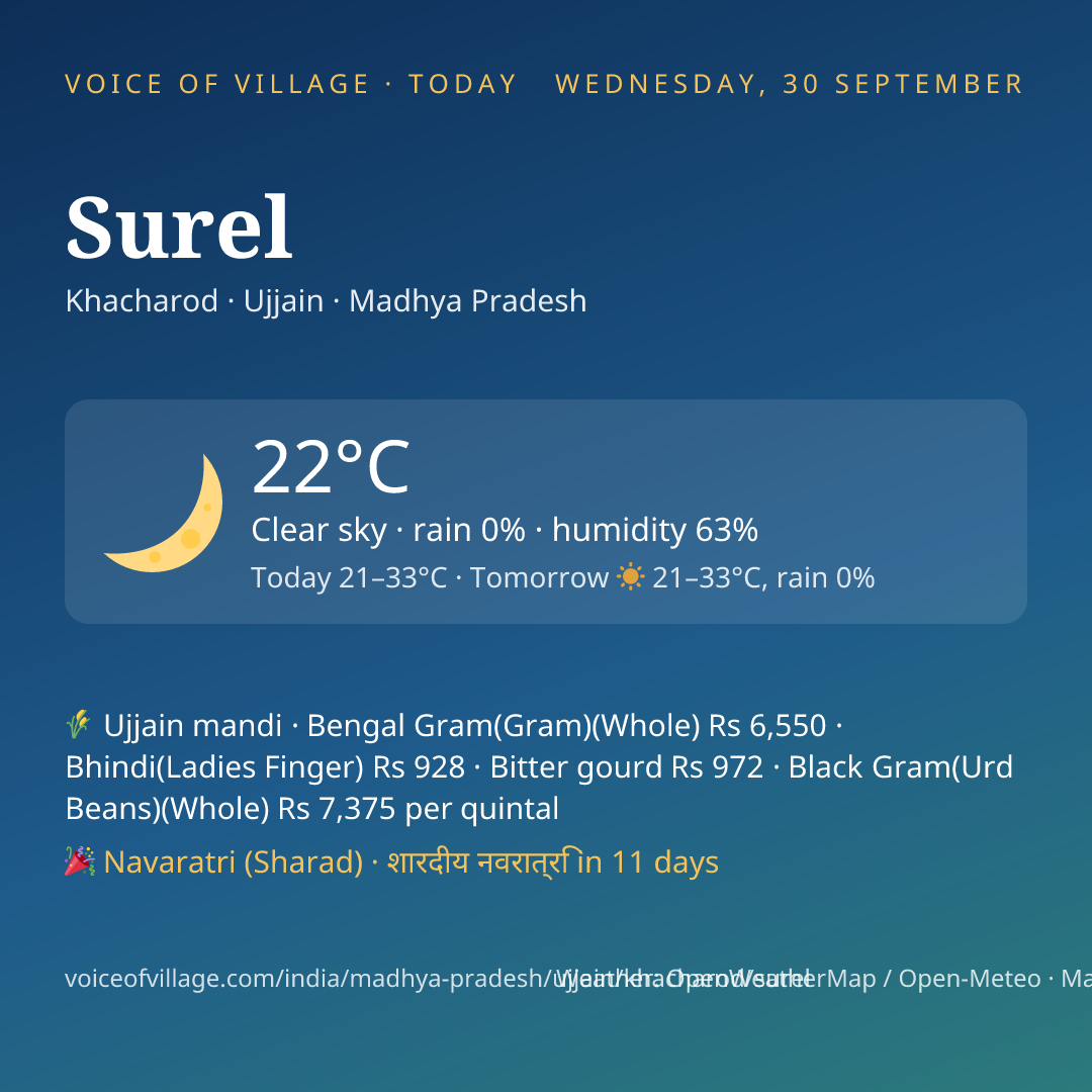 Surel today