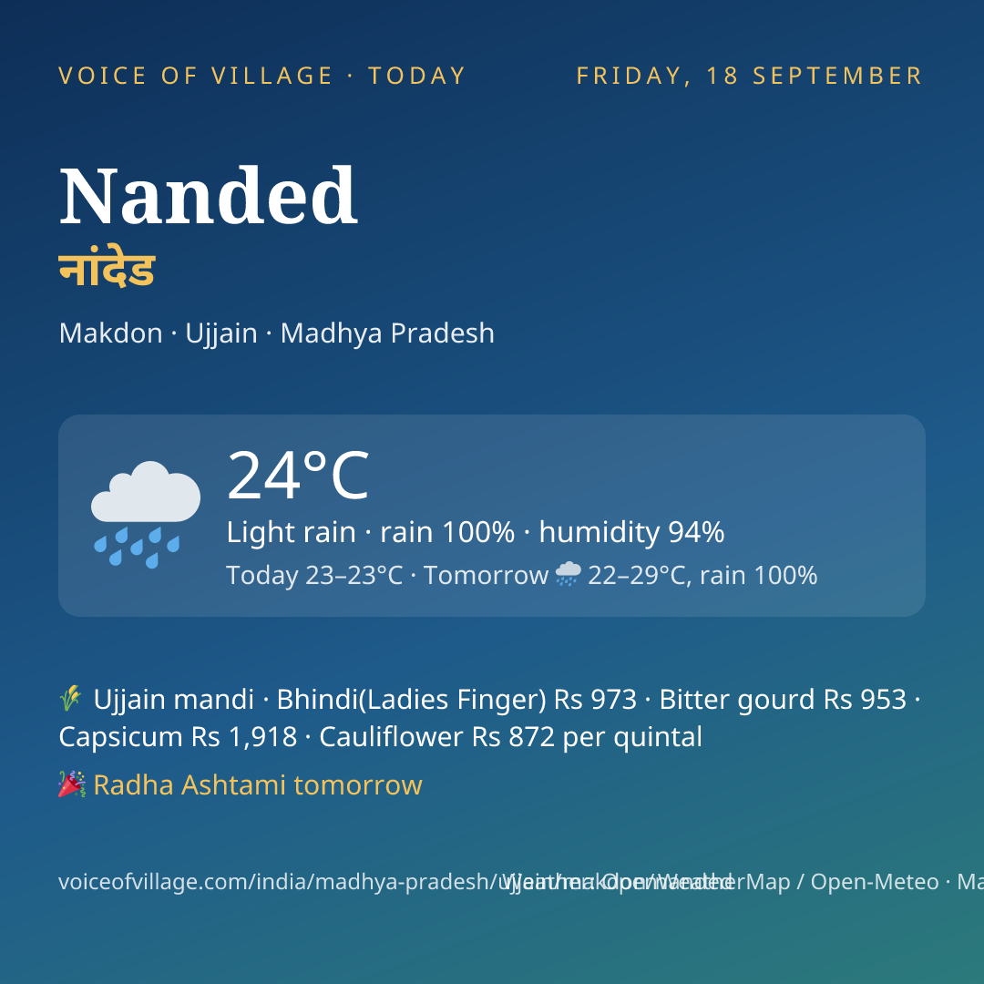 Nanded today