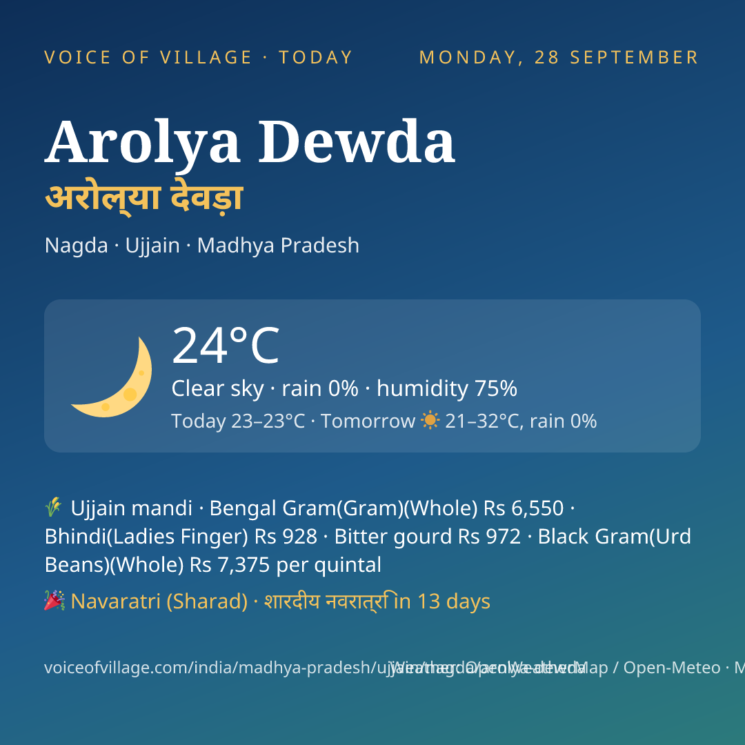 Arolya Dewda today