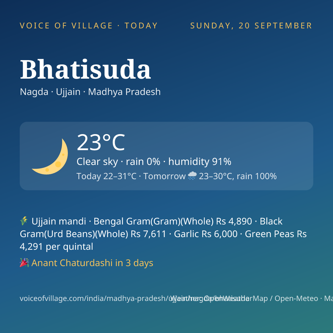 Bhatisuda today