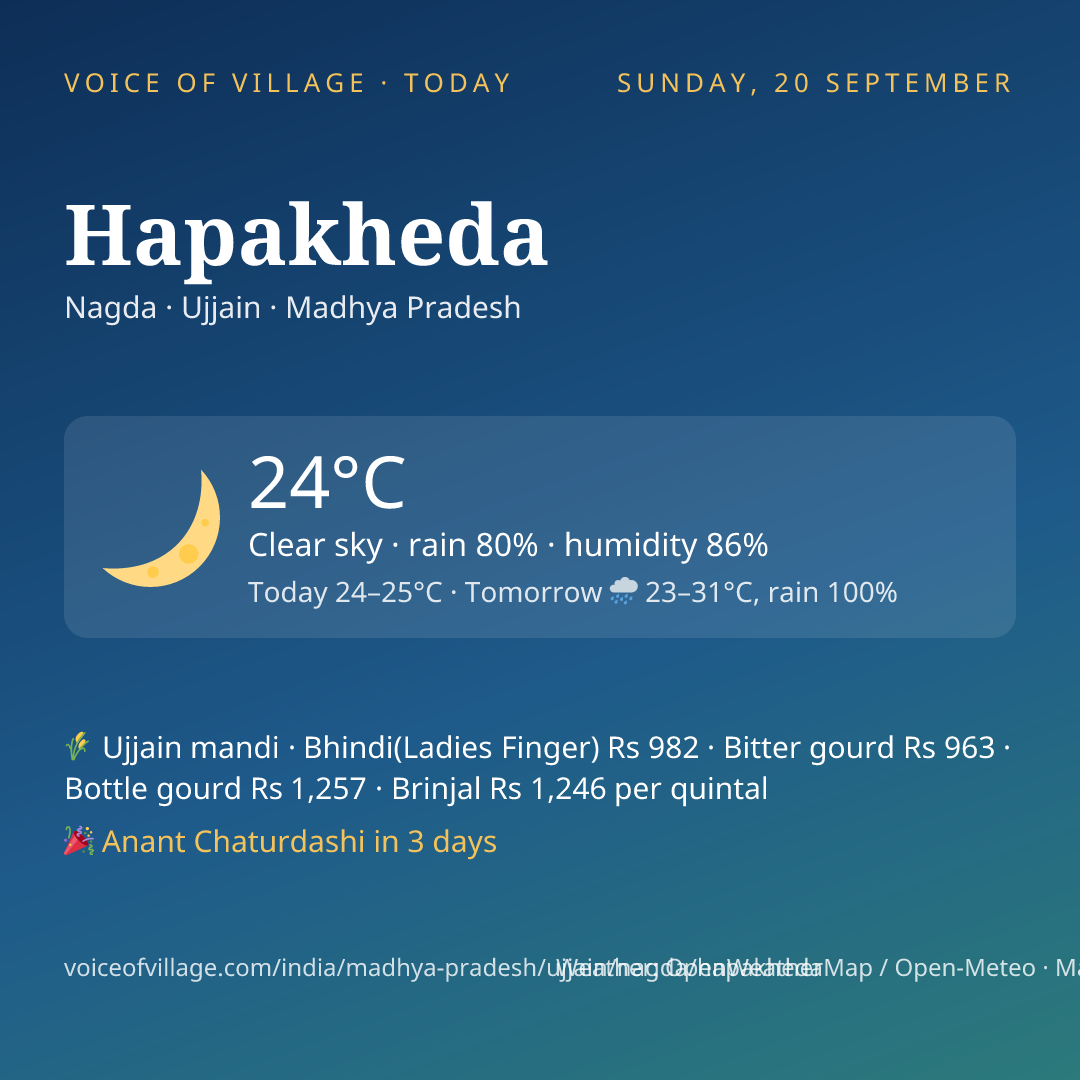 Hapakheda today