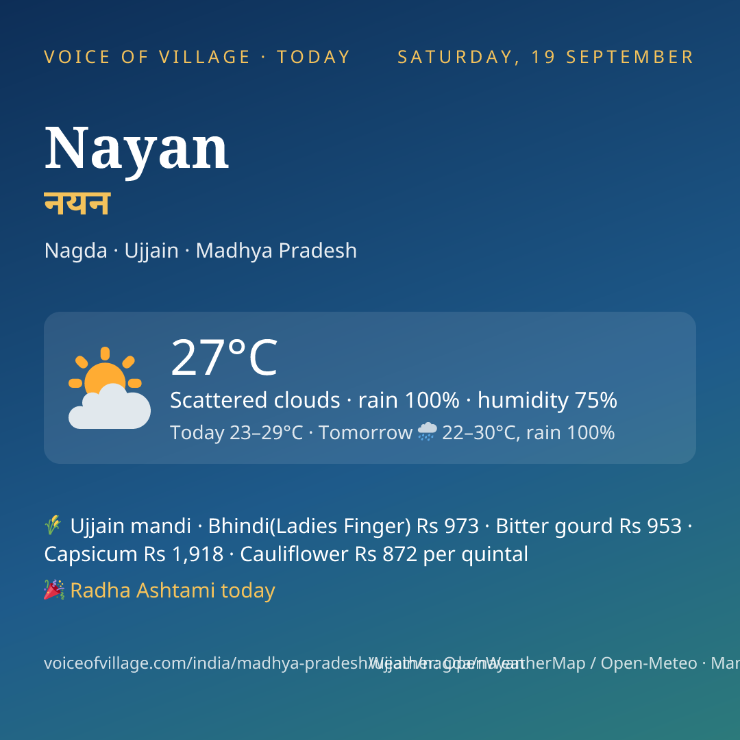 Nayan today