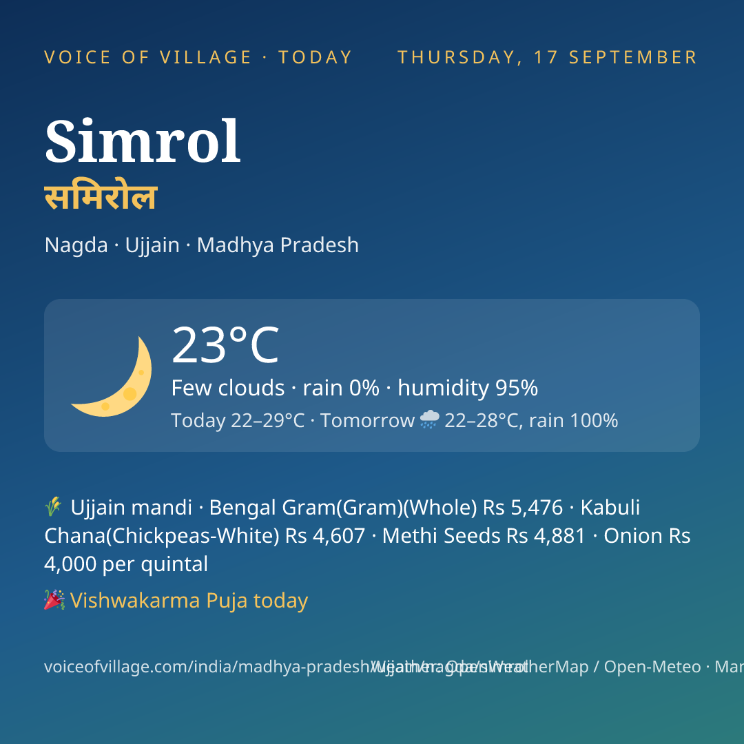 Simrol today