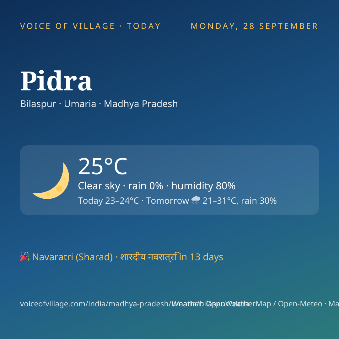 Pidra today