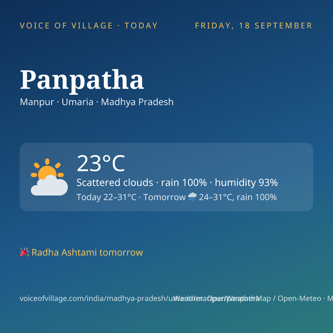Panpatha today