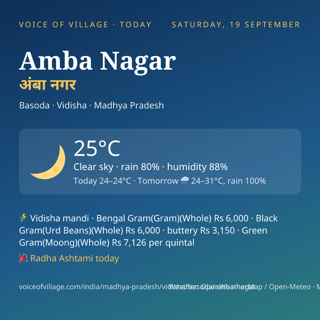 Amba Nagar today