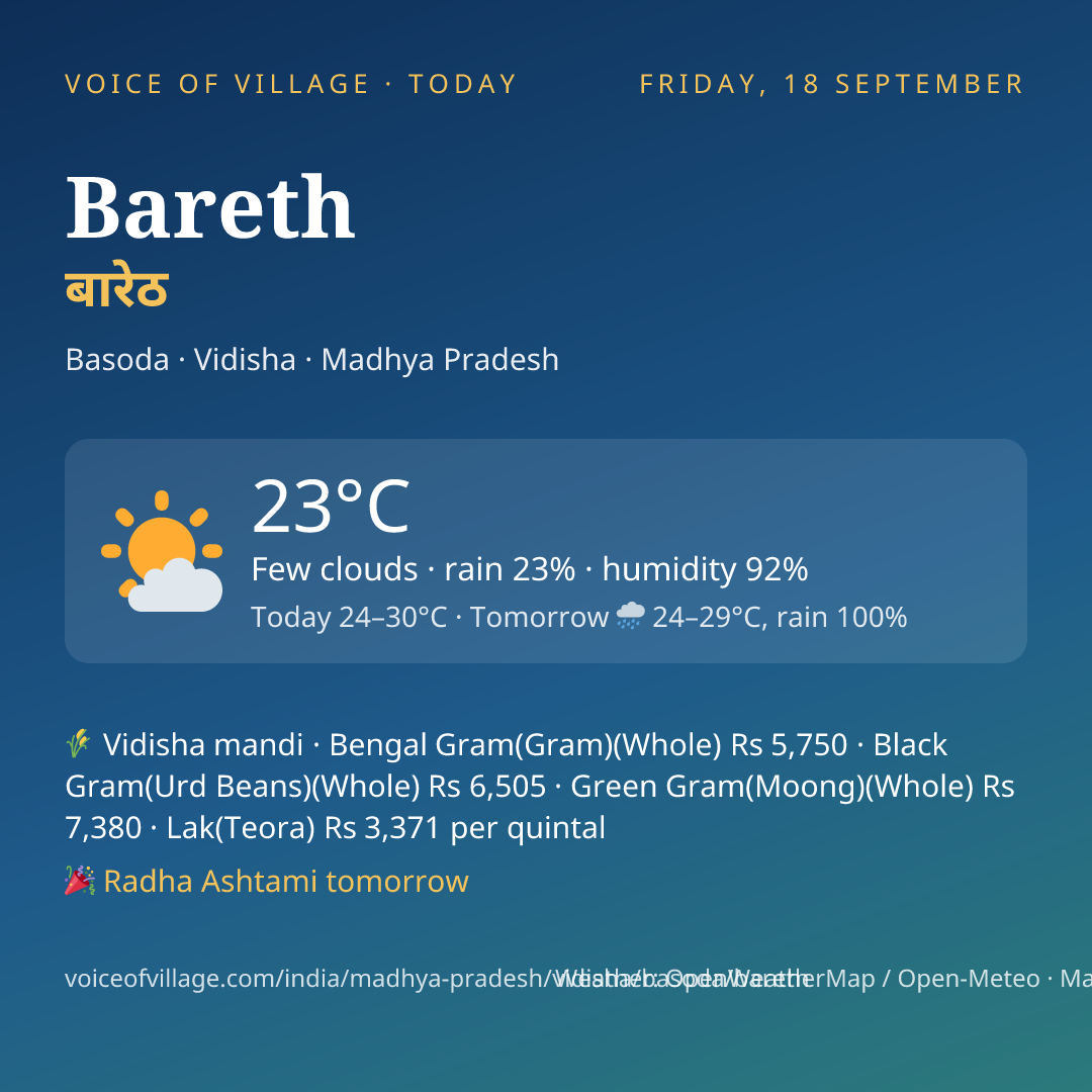 Bareth today