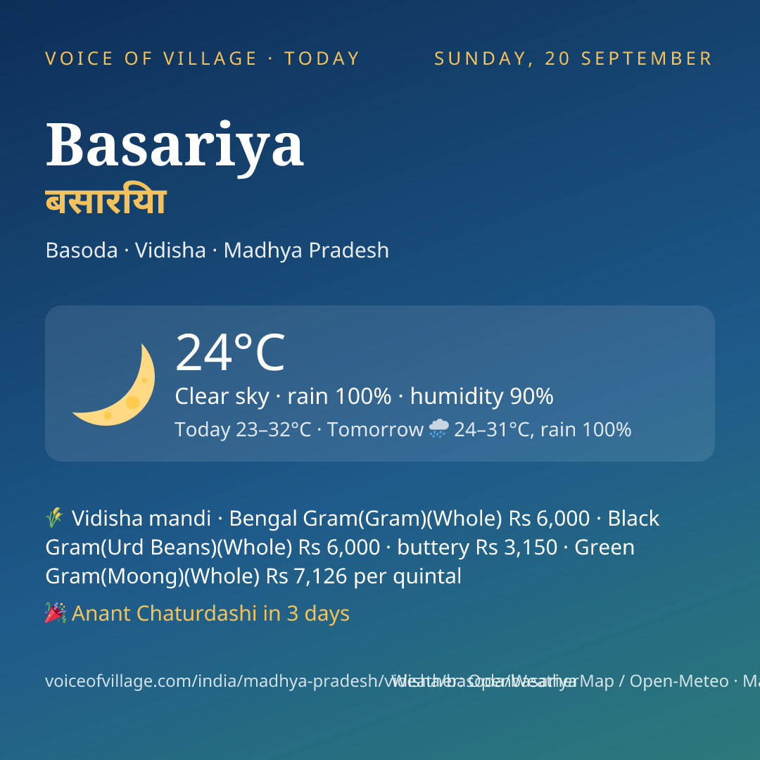 Basariya today