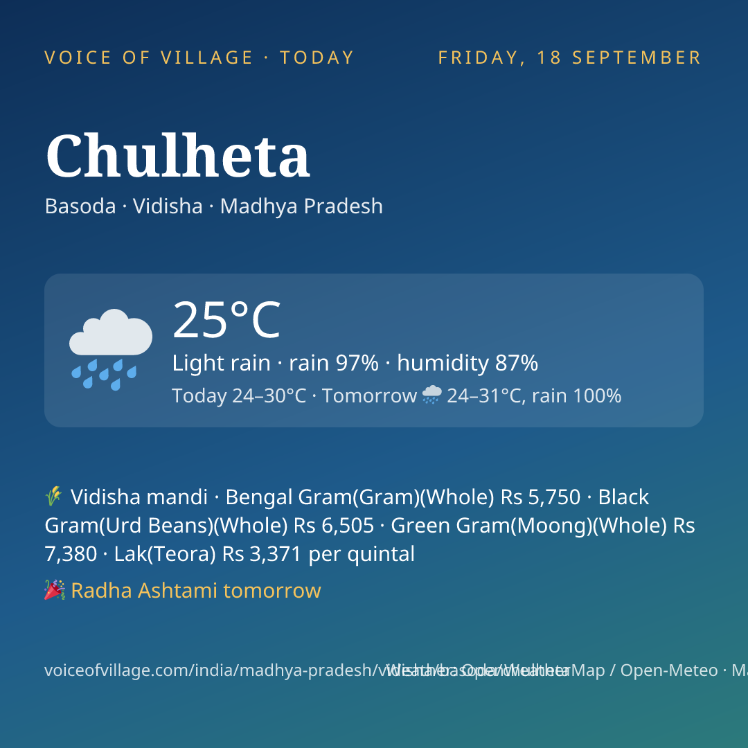 Chulheta today