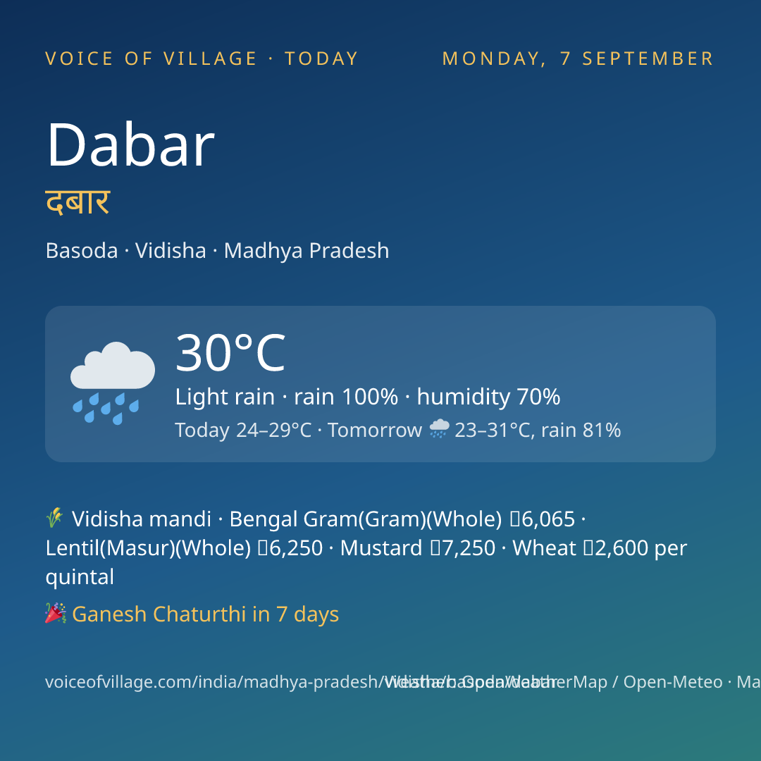 Dabar today