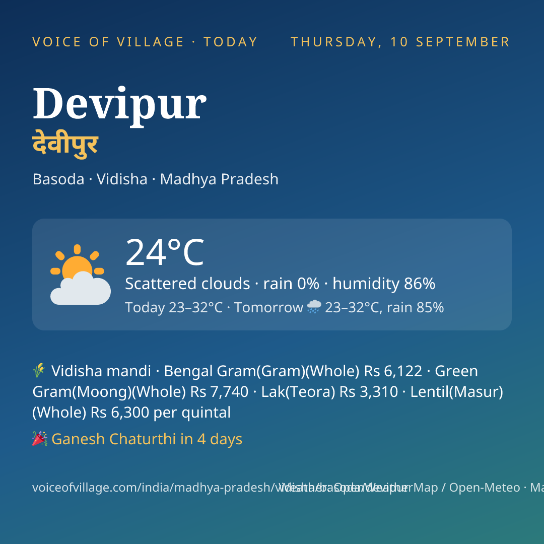 Devipur today