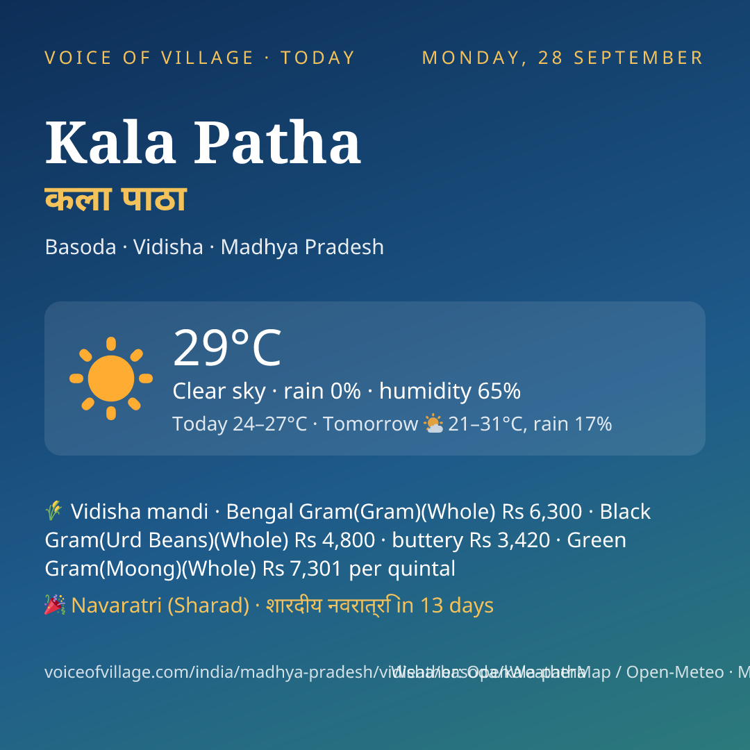 Kala Patha today
