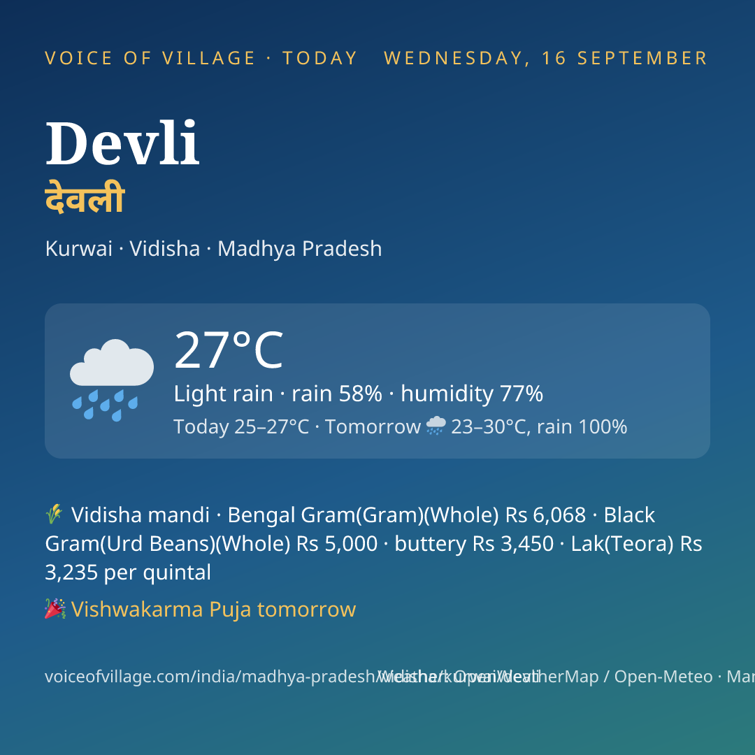 Devli today
