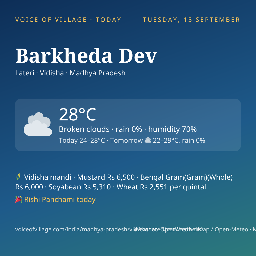 Barkheda Dev today