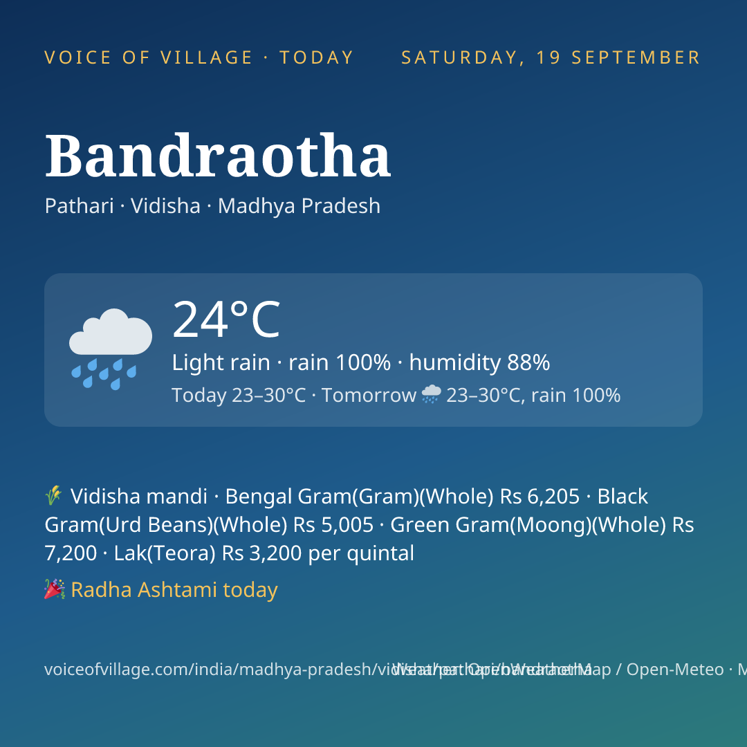 Bandraotha today