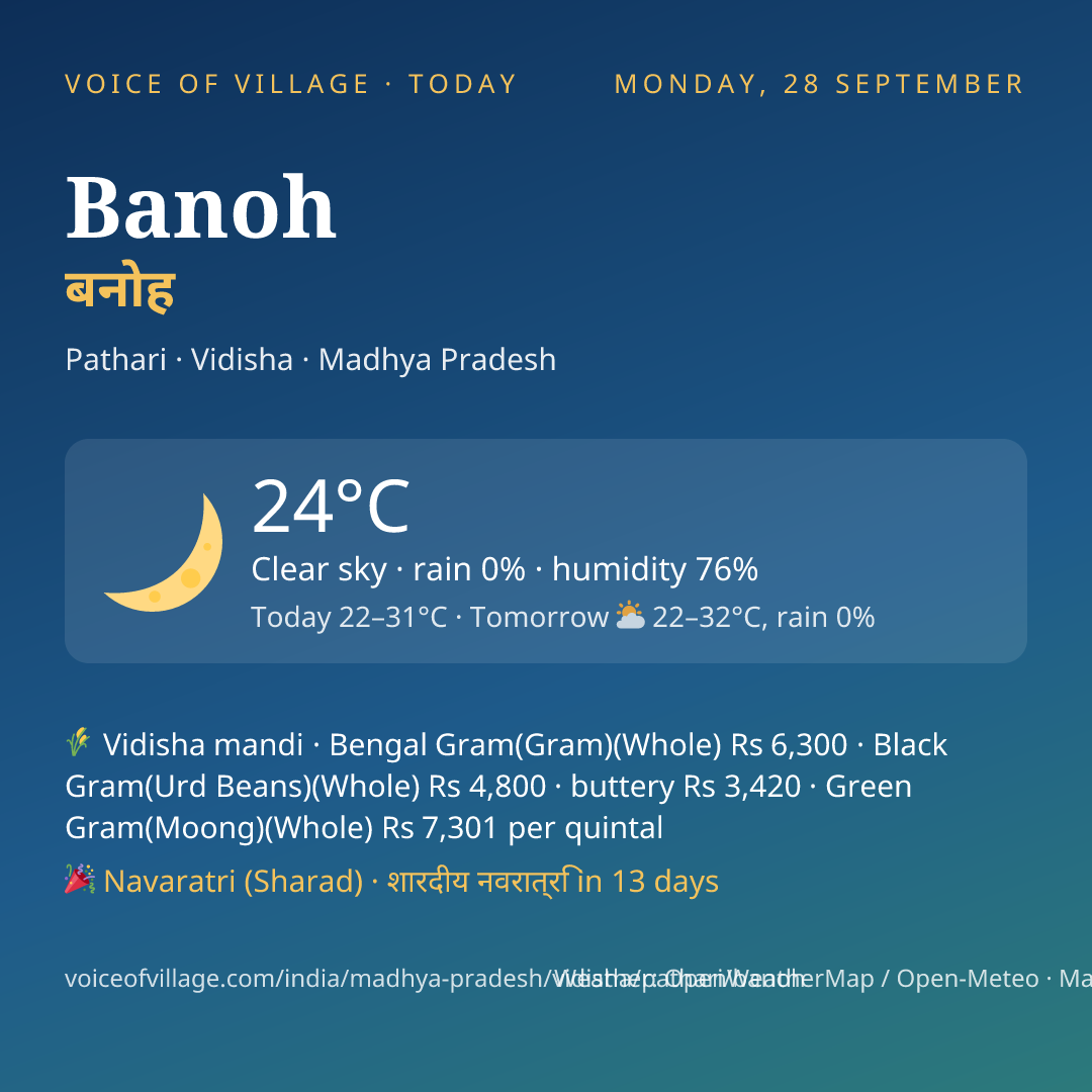 Banoh today