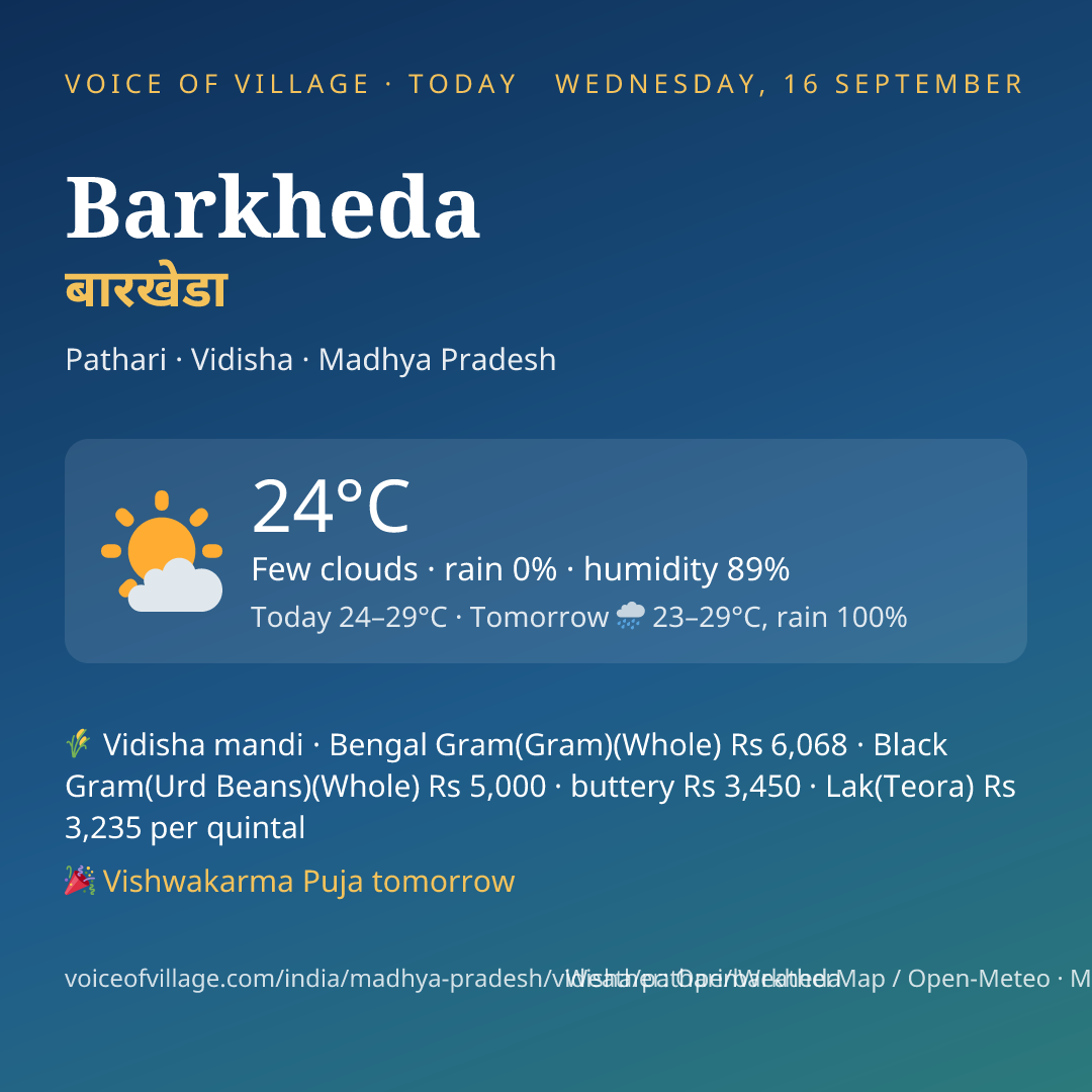 Barkheda today