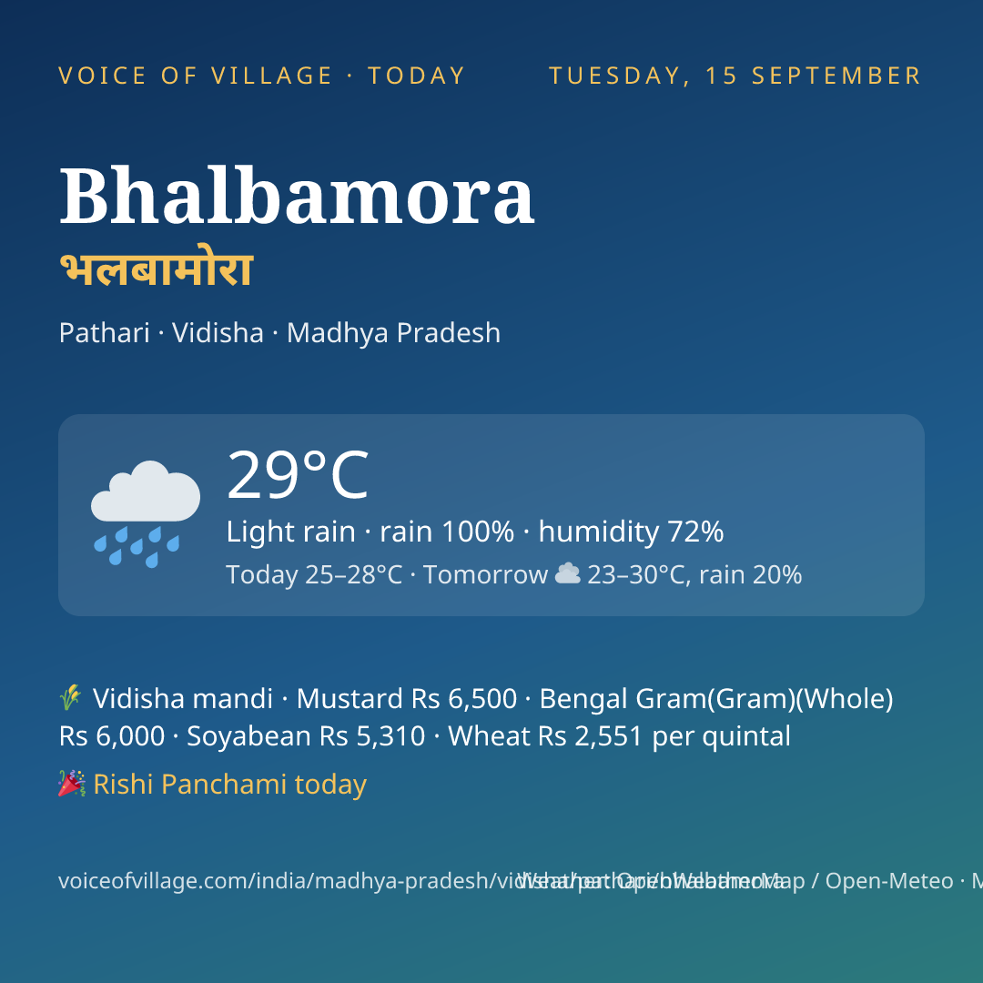 Bhalbamora today
