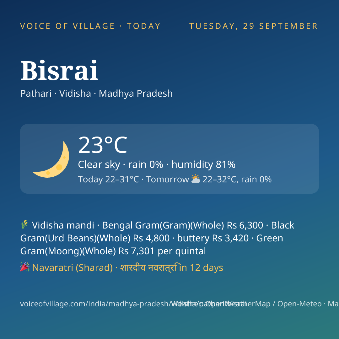 Bisrai today