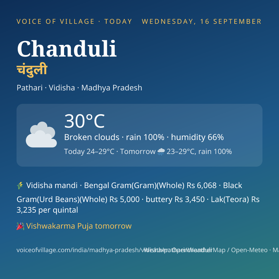 Chanduli today