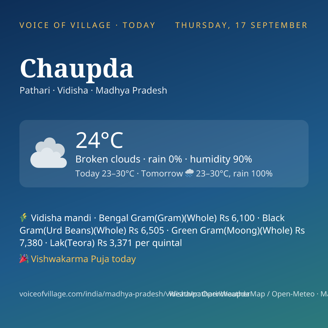 Chaupda today