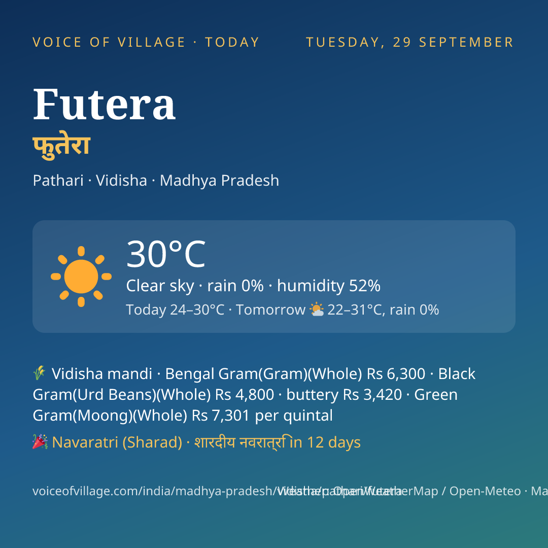 Futera today
