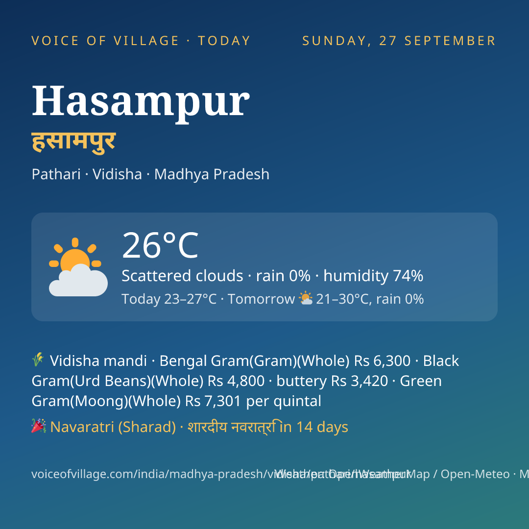 Hasampur today