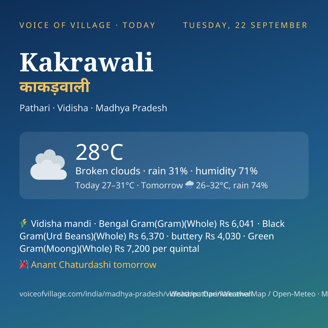 Kakrawali today