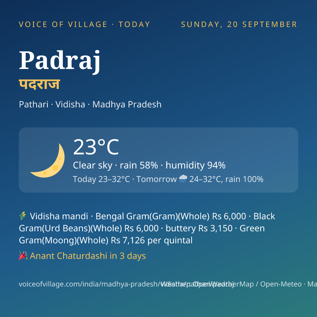 Padraj today