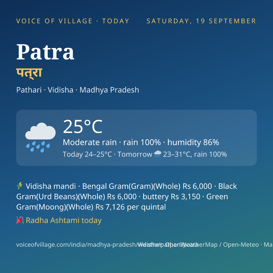 Patra today