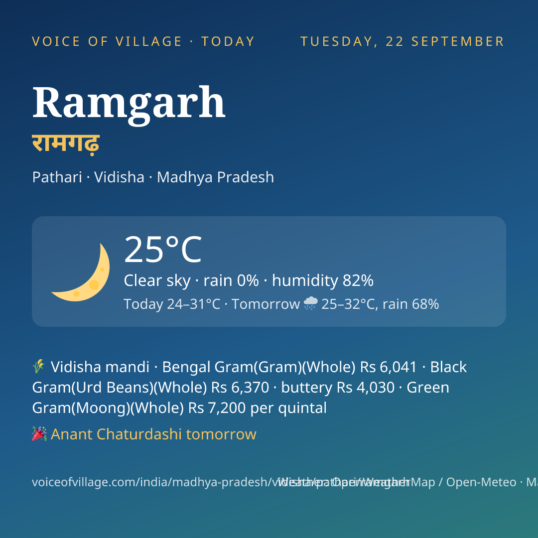 Ramgarh today