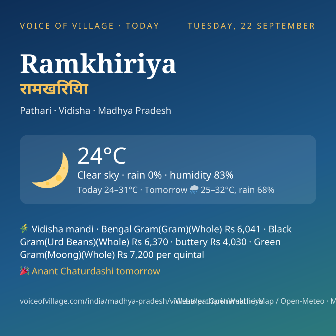 Ramkhiriya today