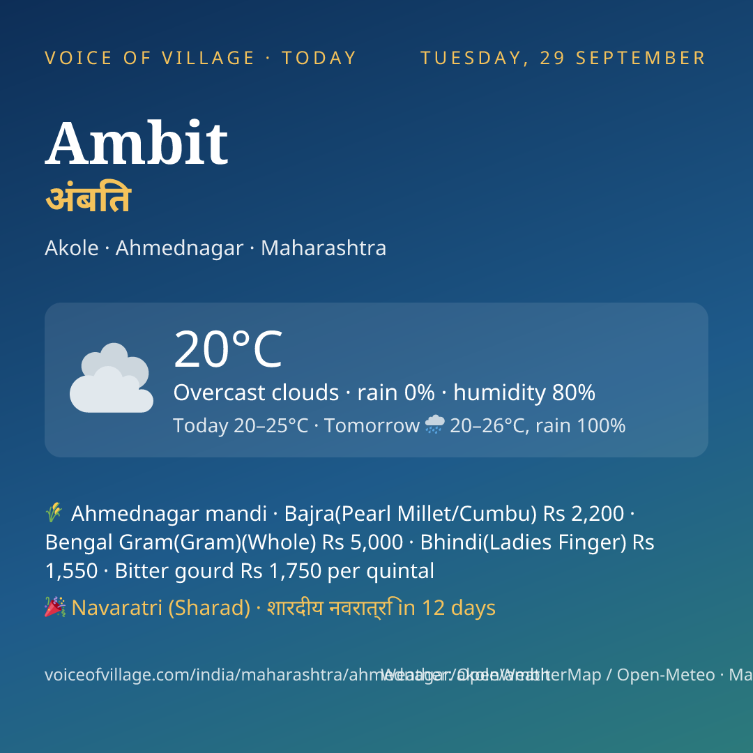Ambit today