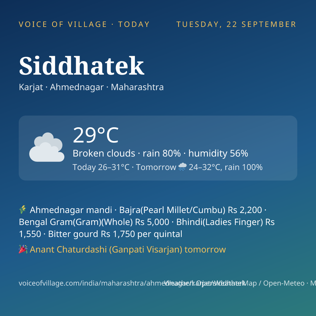 Siddhatek today