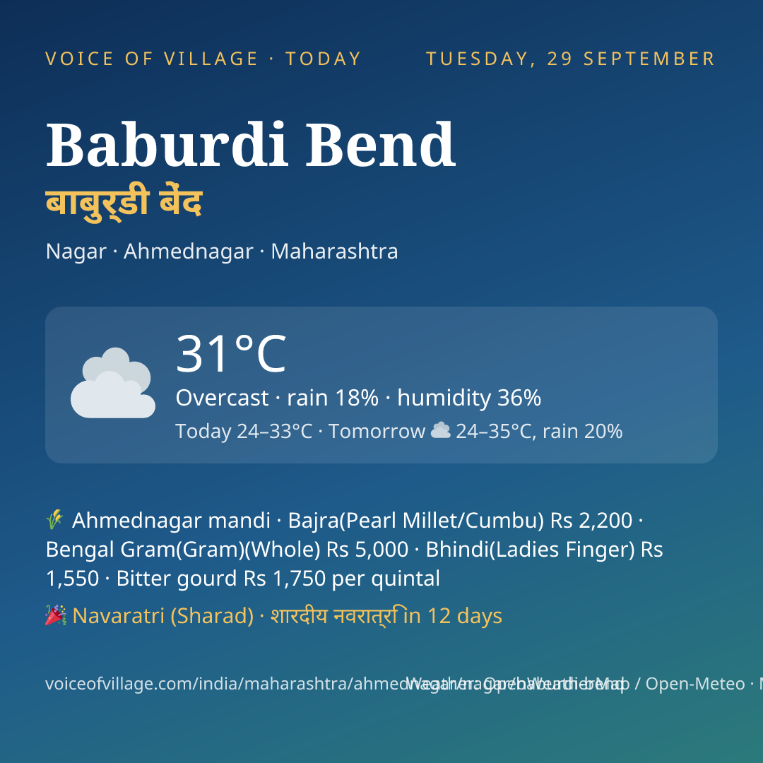 Baburdi Bend today