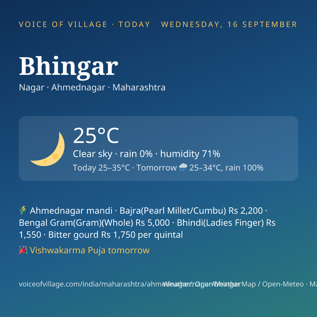 Bhingar today