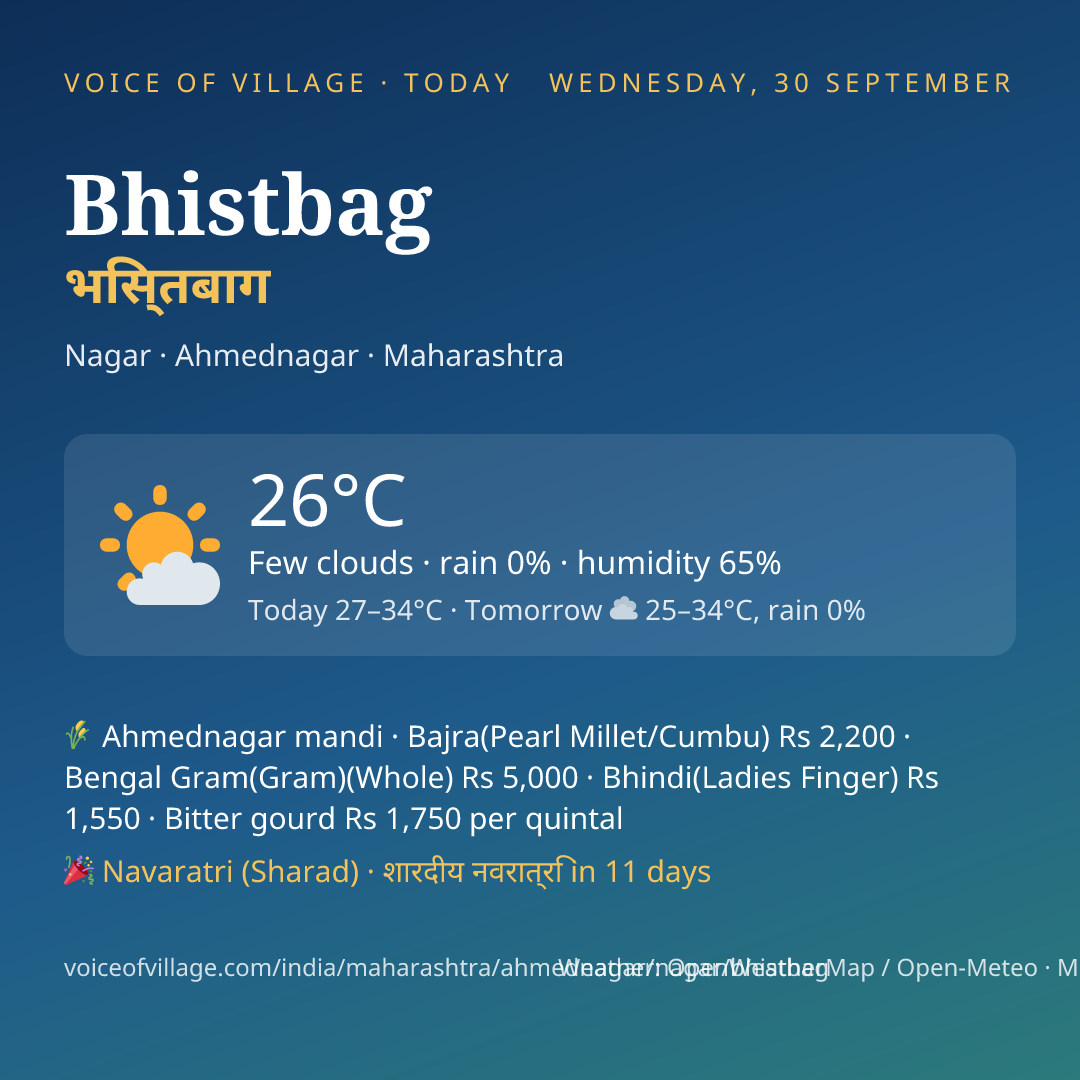 Bhistbag today