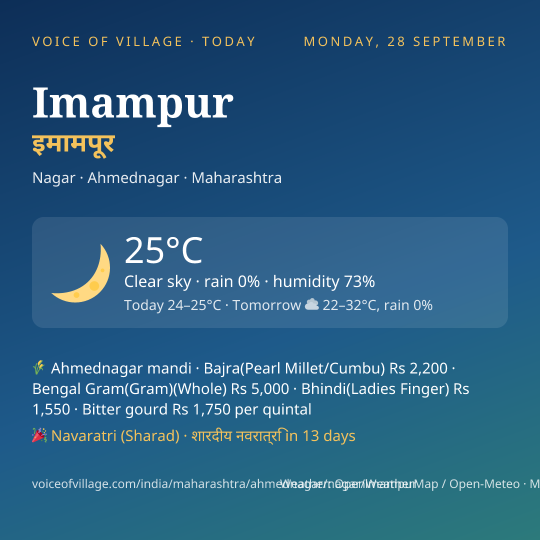 Imampur today