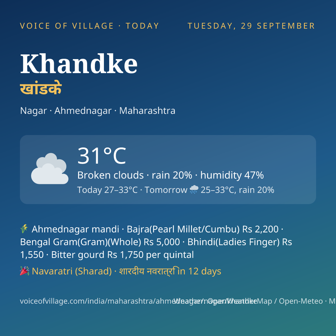 Khandke today