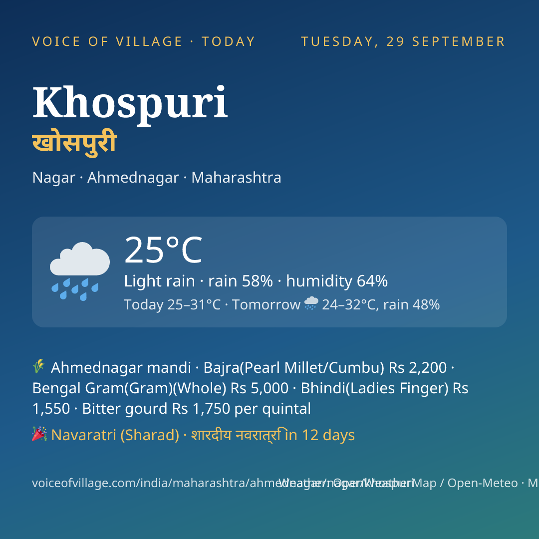 Khospuri today